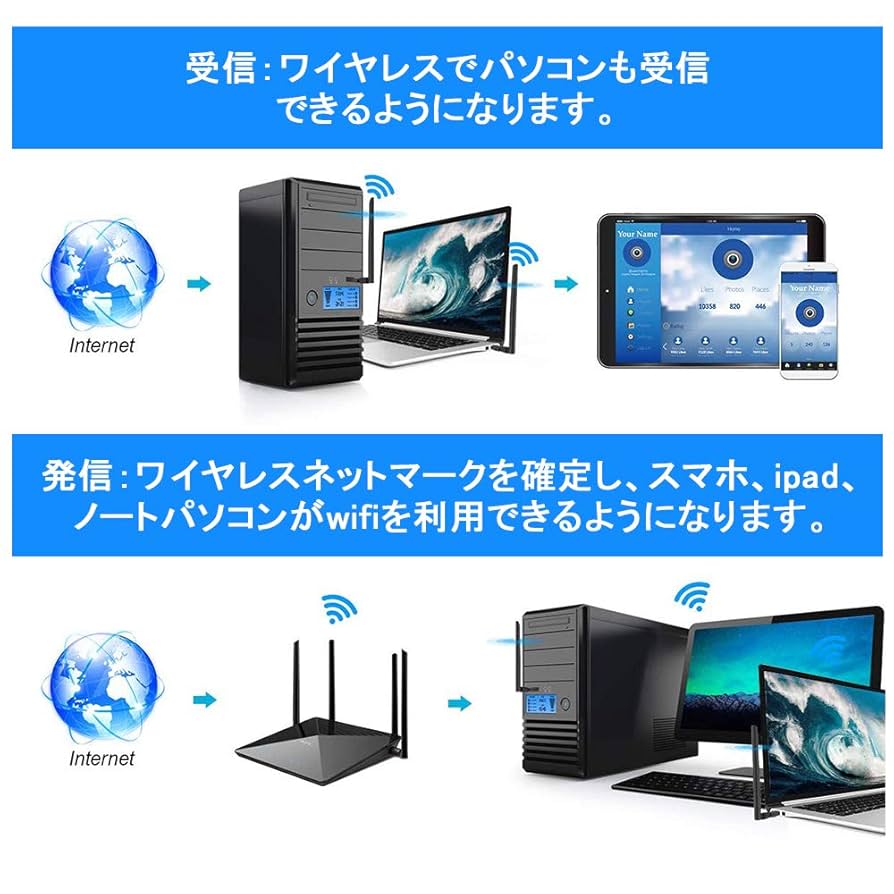 Amazon | 無線LAN 子機 1300Mbps wifi アダプタ 2.4G/5G USB3.0
